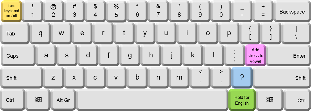 Hidatsa keyboard layout